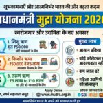 प्रधानमंत्री मुद्रा योजना 2026: ₹50,000 से ₹10 लाख लोन | Apply Process, Interest, Eligibility
